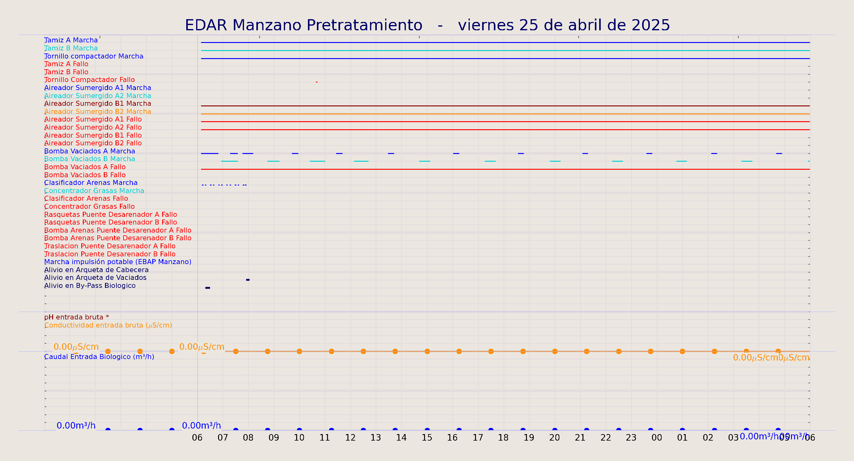 ../../imagenes/vid/2025/EDAR Manzano Pretratamiento/2025-04-25 EDAR Manzano Pretratamiento.png
